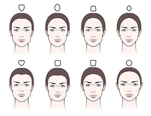 Les différentes formes de menton